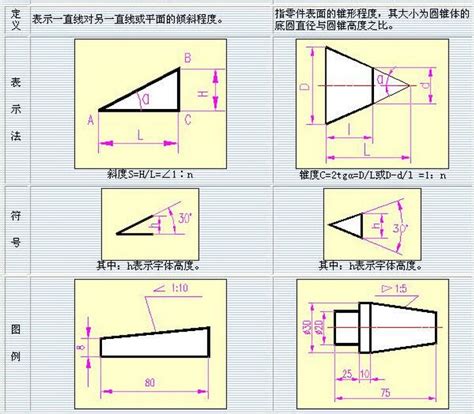 斜坡斜度|斜度是怎么计算的？